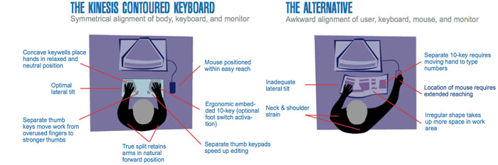 Kinesis Contoured keyboard Family