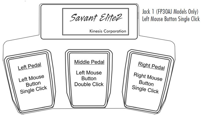 Example of functions of the Triple Savant Elite 2 Pedals