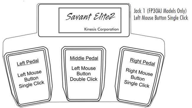 Kinesis Savant Elite 2 Triple Action Foot Switch